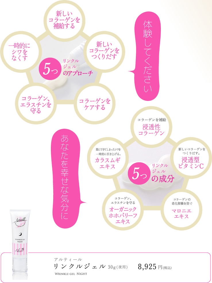 リンクルジェル5つのチカラ/成分